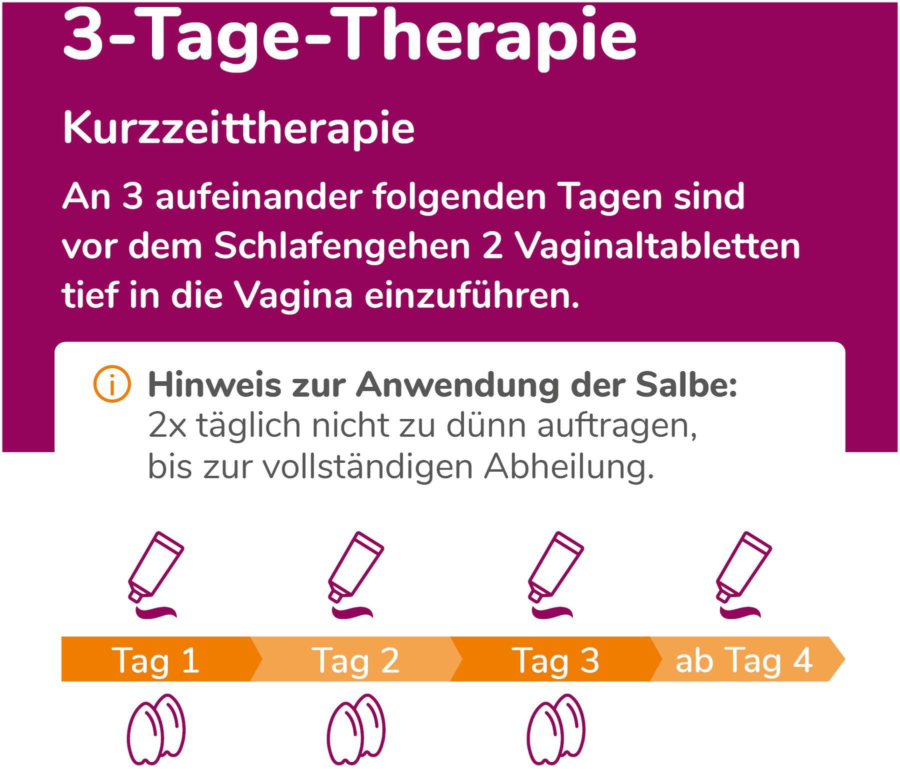 Biofanal Kombipackung bei Scheidenpilz Vagtab. + Salbe 1 Stück