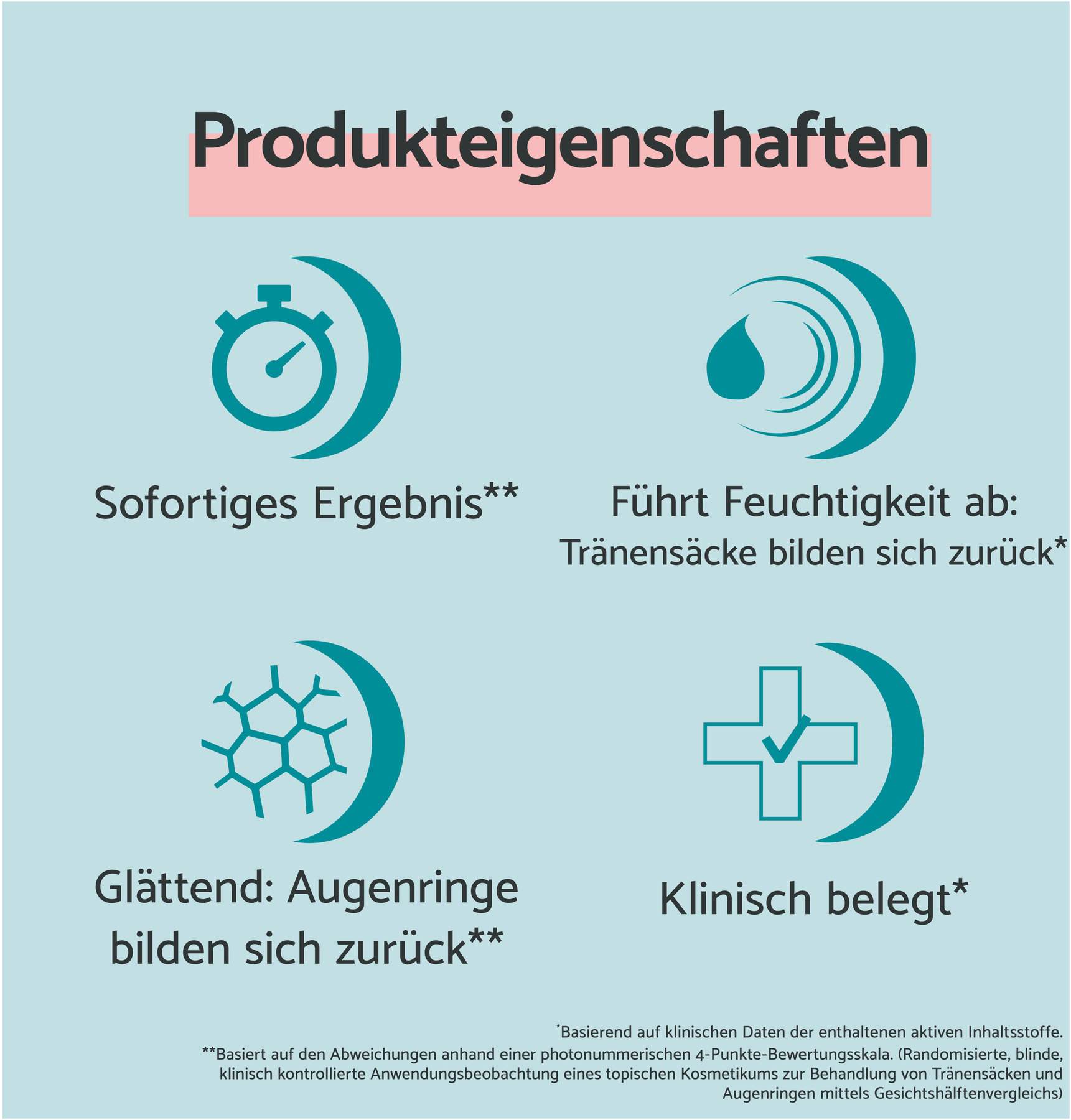 Remescar Tränensäcke und Augenringe Augencreme 8 ml