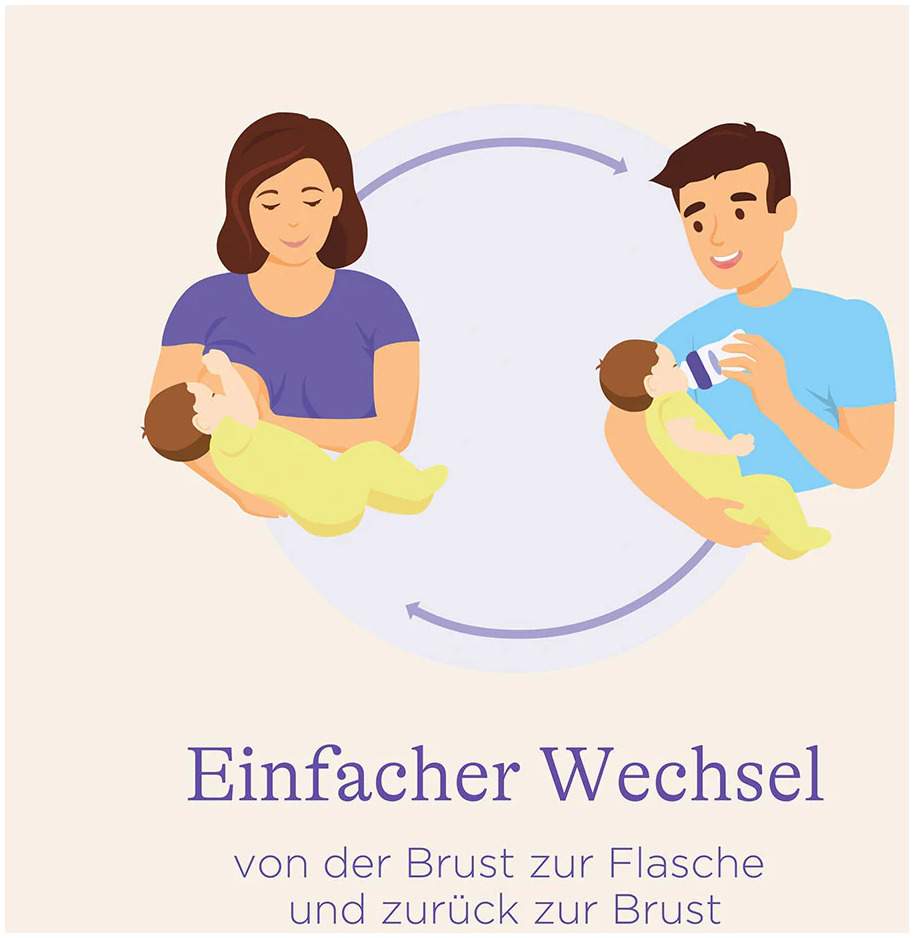 Lansinoh  Babyflasche Mit Naturalwave  Sauger 240 ml