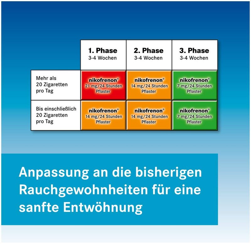 Nikofrenon 7 mg in 24 Stunden transdermale Pflaster 28 Stück