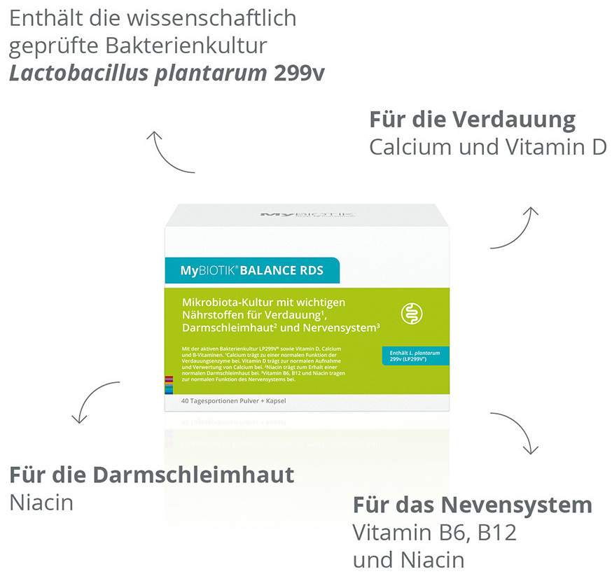 Mybiotik Balance Rds 20 X 2 G Plulver + 20 Kapseln Kombipackung
