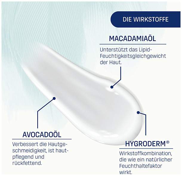 Eubos Sensitive Lotion Dermo Protectiv Nachfüllbeutel 400 Ml...