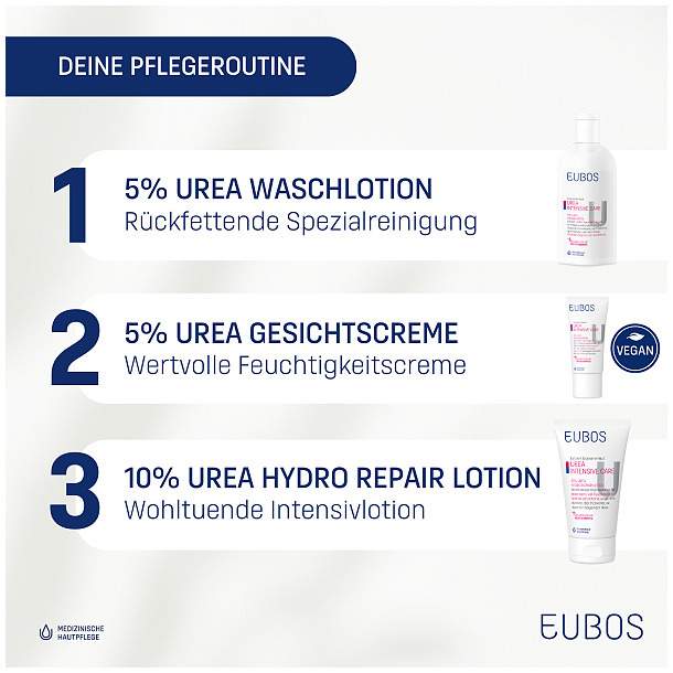 Eubos Trockene Haut Urea 5% Handcreme 75 ml Creme
