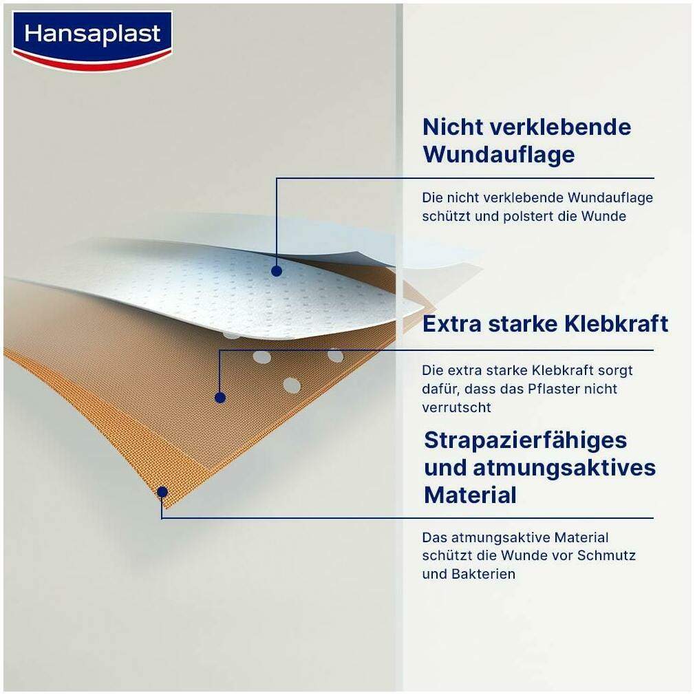 Hansaplast Classic Pflaster 1 m x 6 cm