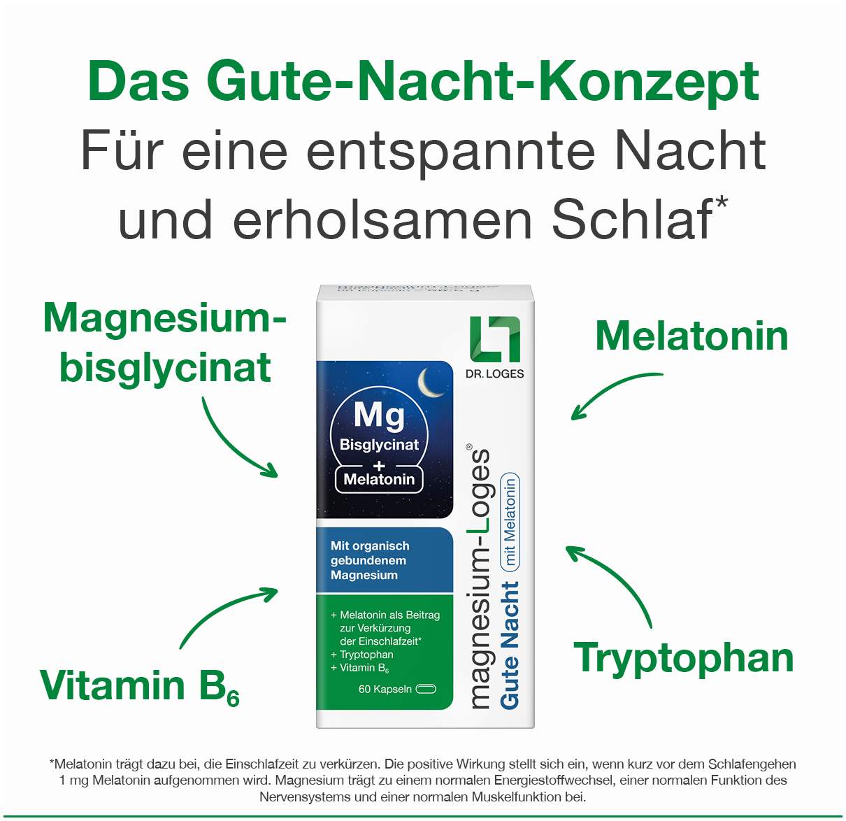 Magnesium-Loges Gute Nacht mit Melatonin 60 Kapseln