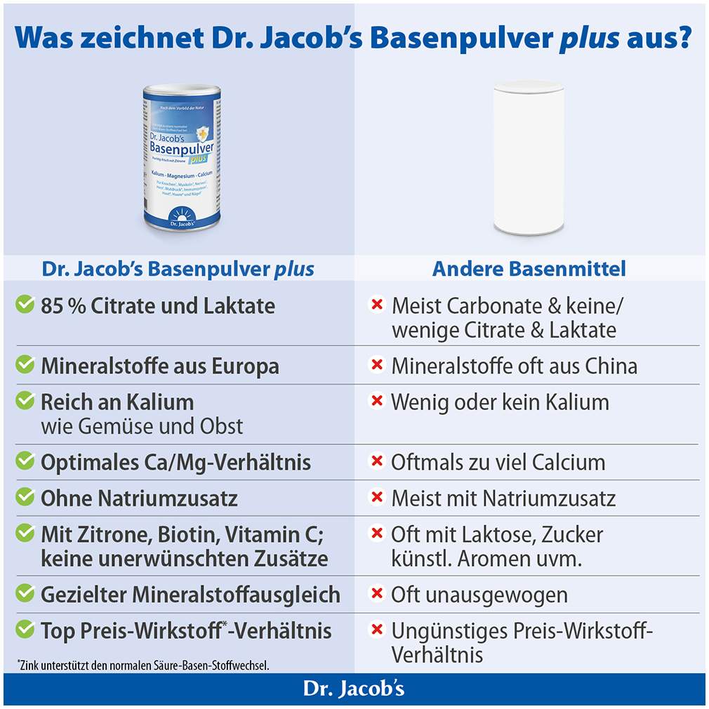 Basenpulver Plus Dr. Jacob s 300 G Pulver