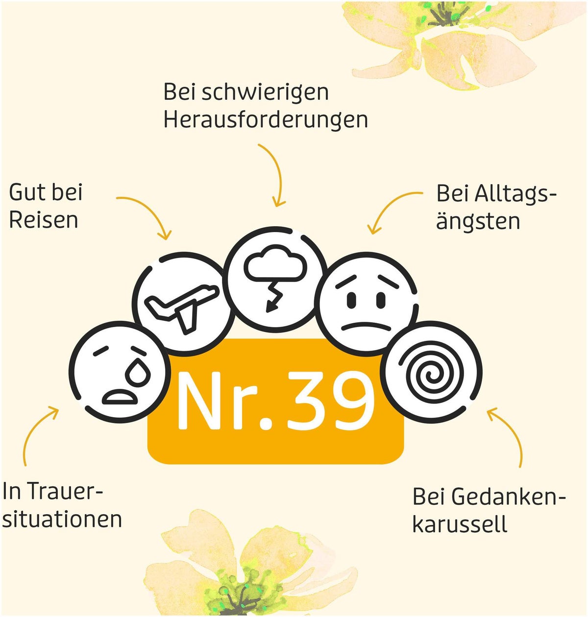 Murnauer Bachblüten Original Tropfen nach Dr.Bach 20ml