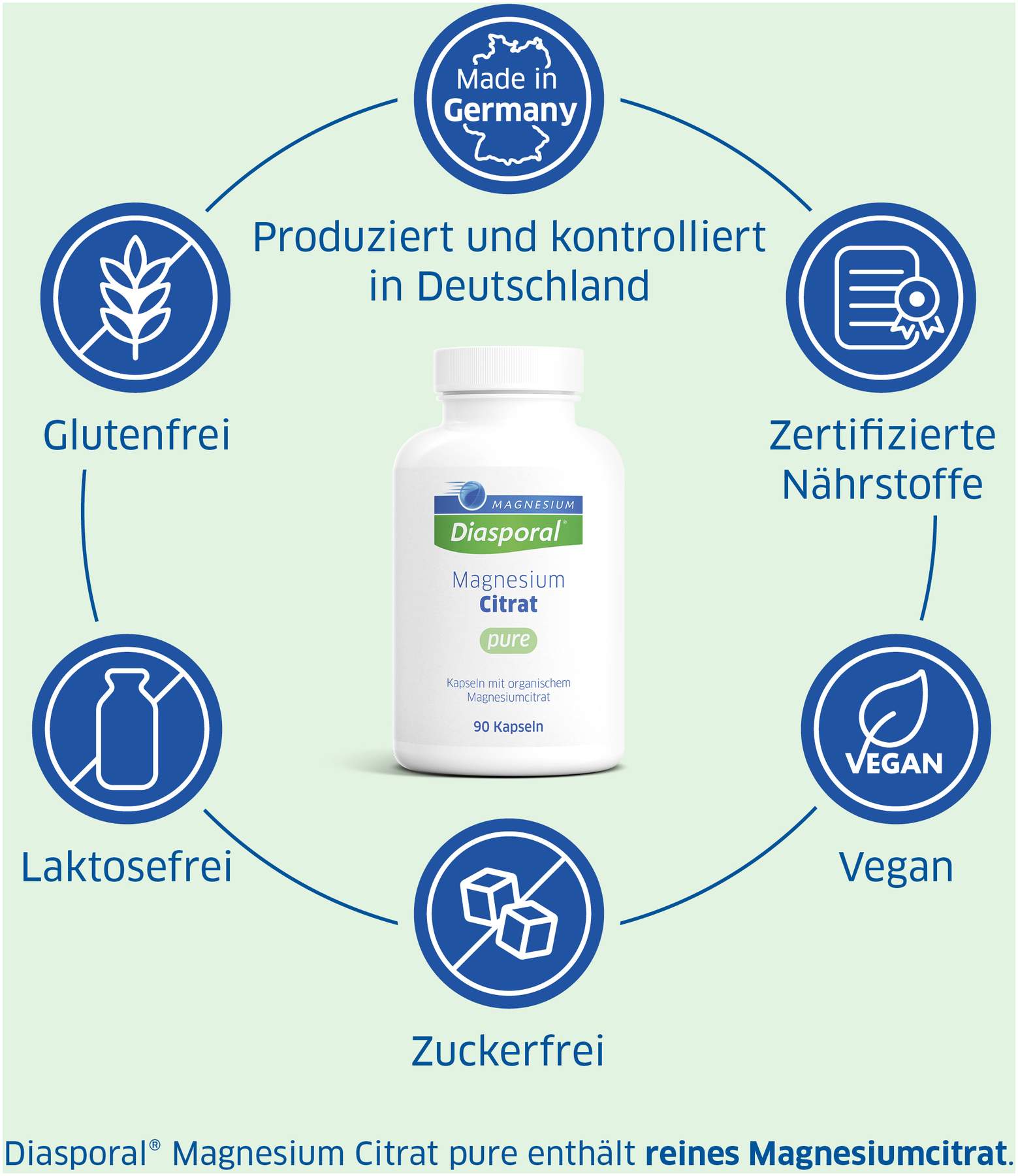 Magnesium Diasporal Citrat pure 90 Kapseln