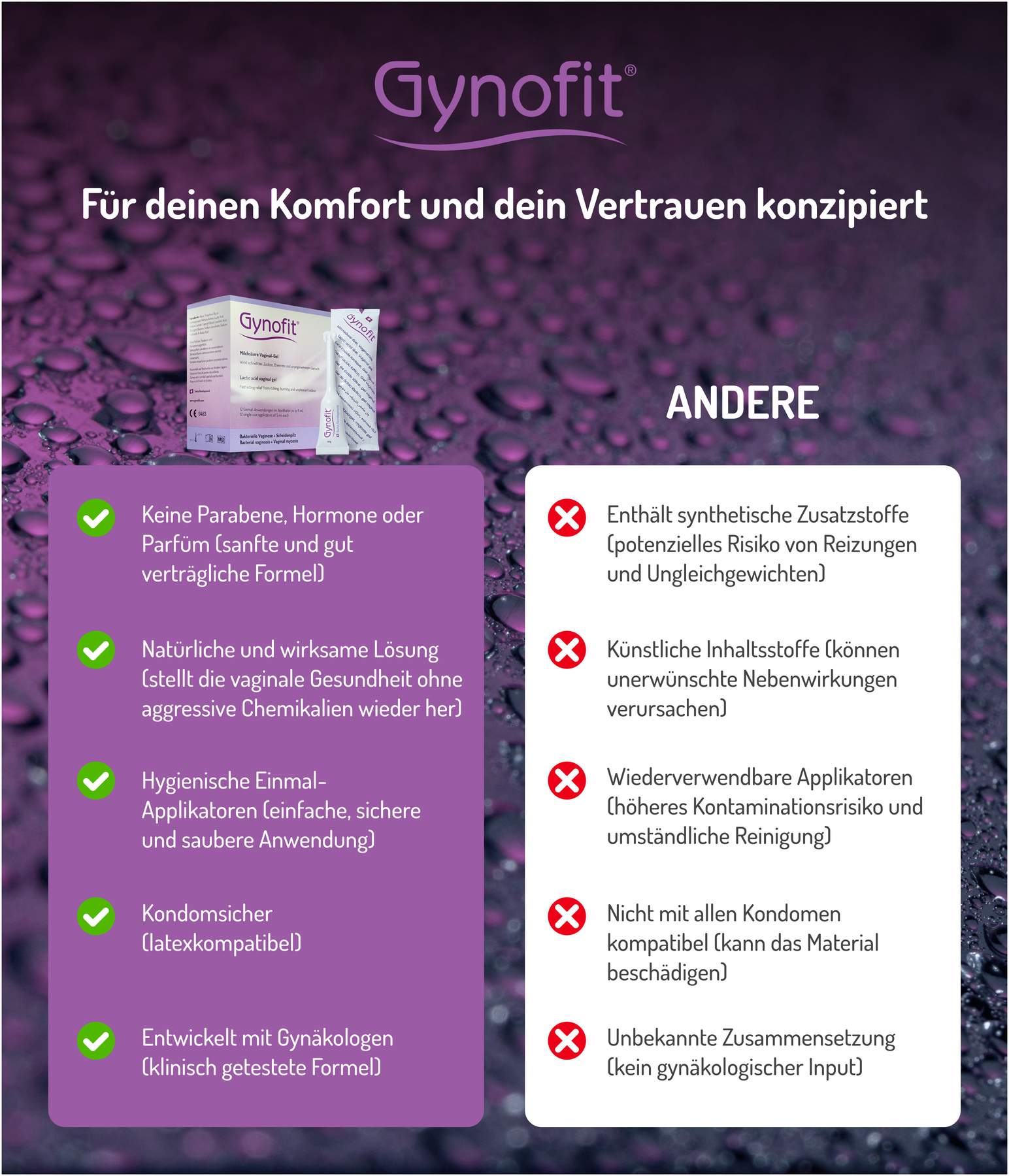 Gynofit Vaginalgel mit Milchsäure 12 x 5 ml