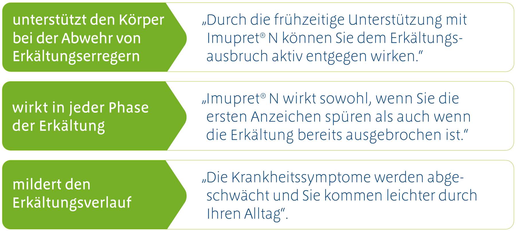 Imupret N Tropfen 50 ml