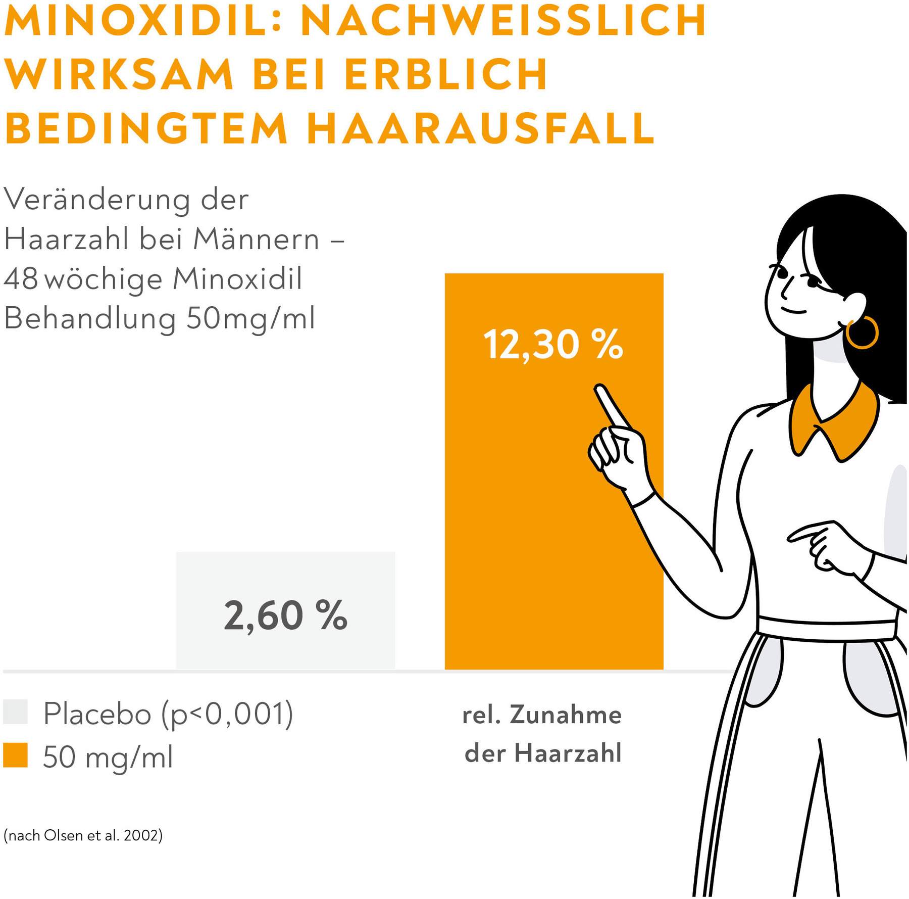 Minoxidil Bio-H-Tin Pharma 50 mg Pro ml Spray Für Männer 3 X 60...