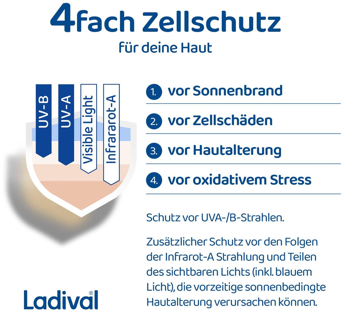 Ladival allergische Haut Sonnenschutz-Gel LSF 50+ 200 ml