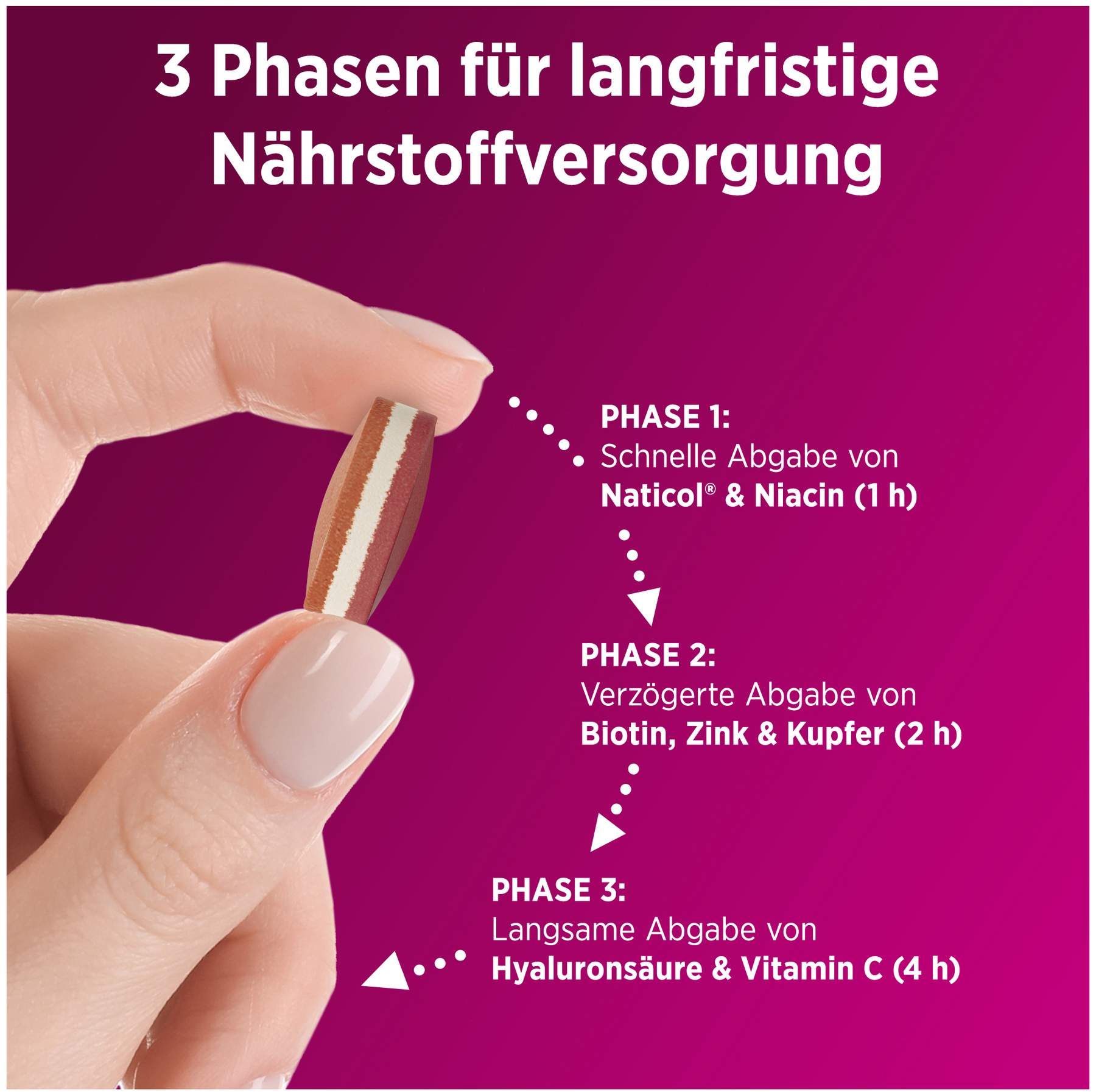 Centrum Vital + Haut Haare & Nägel 30 Tabletten