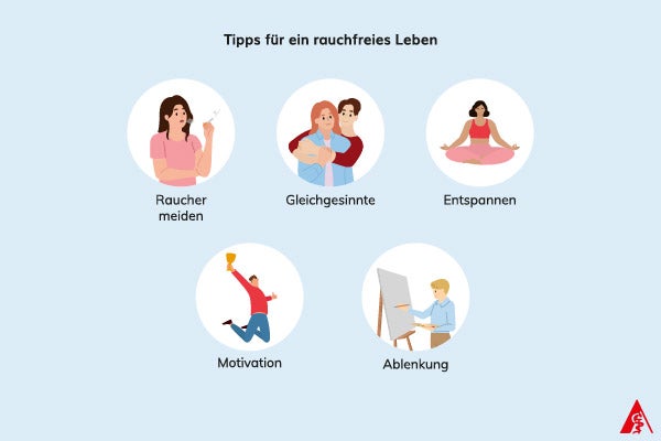 Eine Infografik mit Tipps, wie man leichter mit dem Rauchen aufhört. Dazu gehören: Raucher zu meiden, Kontakt zu Gleichgesinnten zu suchen, sich zu entspannen und zu motivieren sowie sich abzulenken.