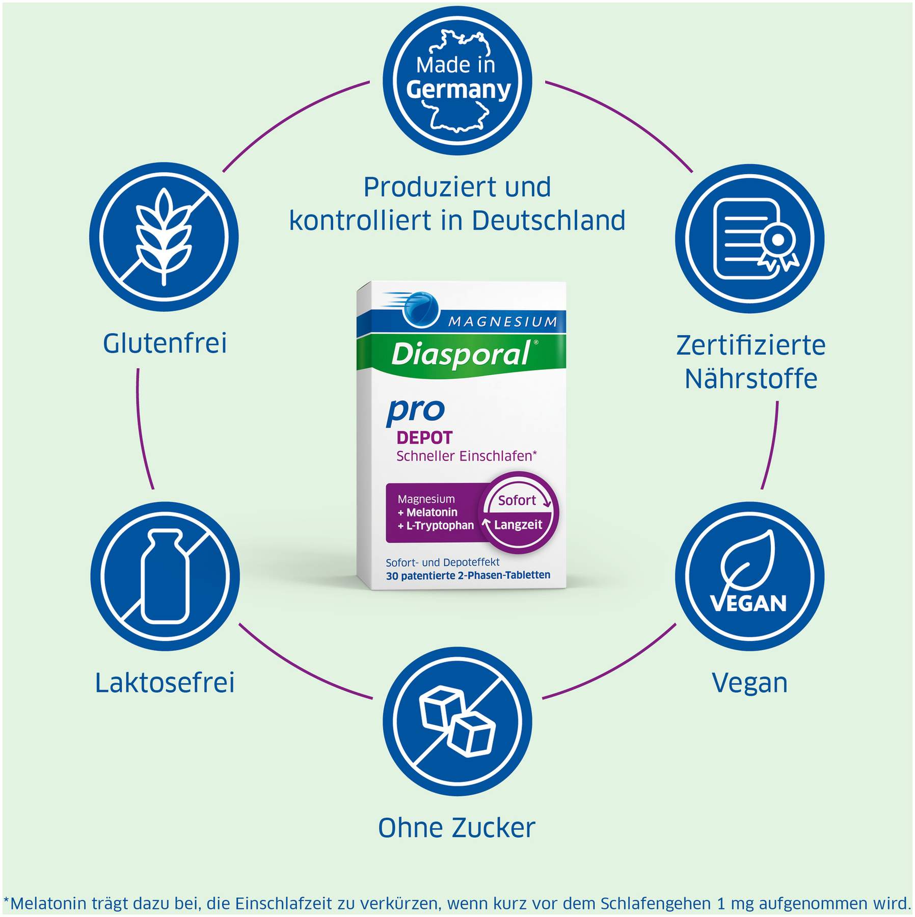 Magnesium Diasporal pro Depot Schneller Einschlafen 30 Tabletten