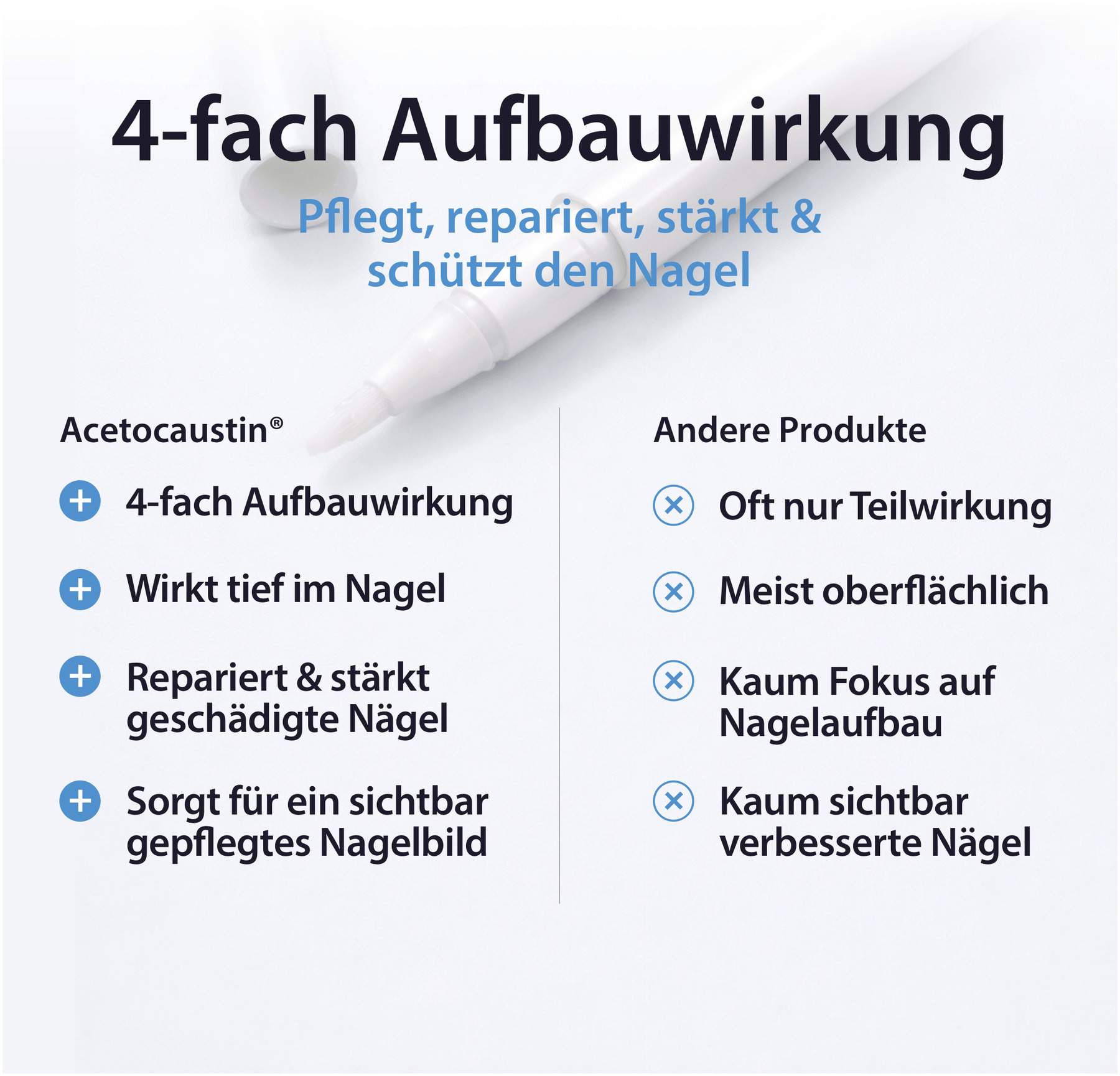 Acetocaustin Nagelpflege & Reparatur Lösung 9 ml
