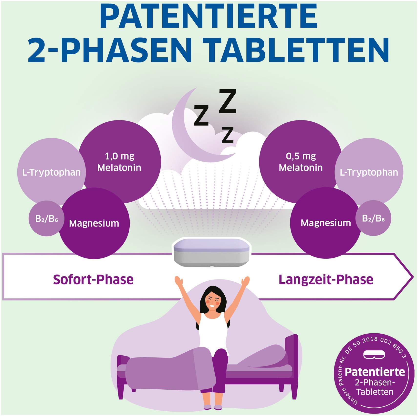 Magnesium Diasporal pro Depot Schneller Einschlafen 30 Tabletten