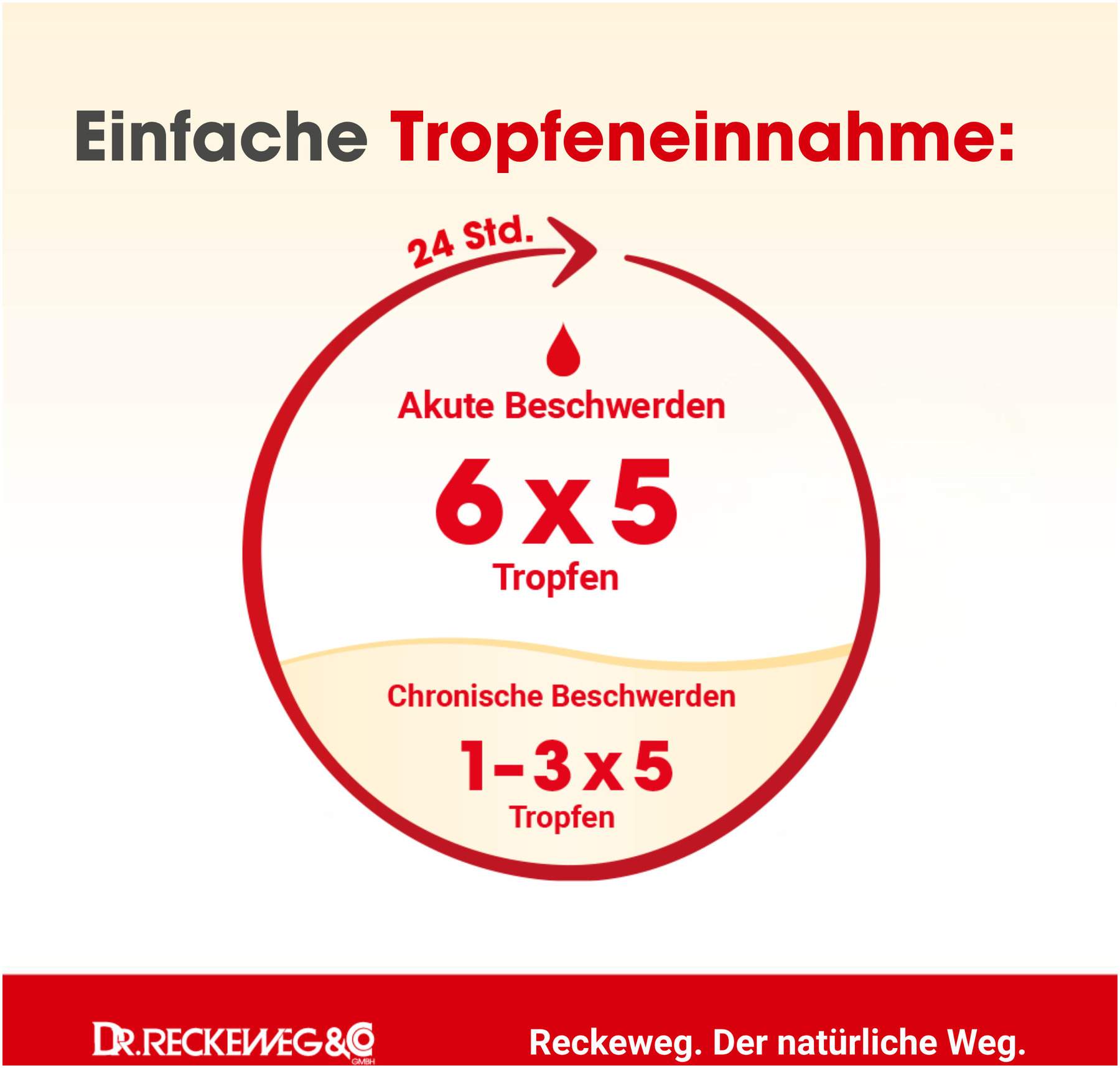 Secale Gastreu R28 Mischung 50 ml