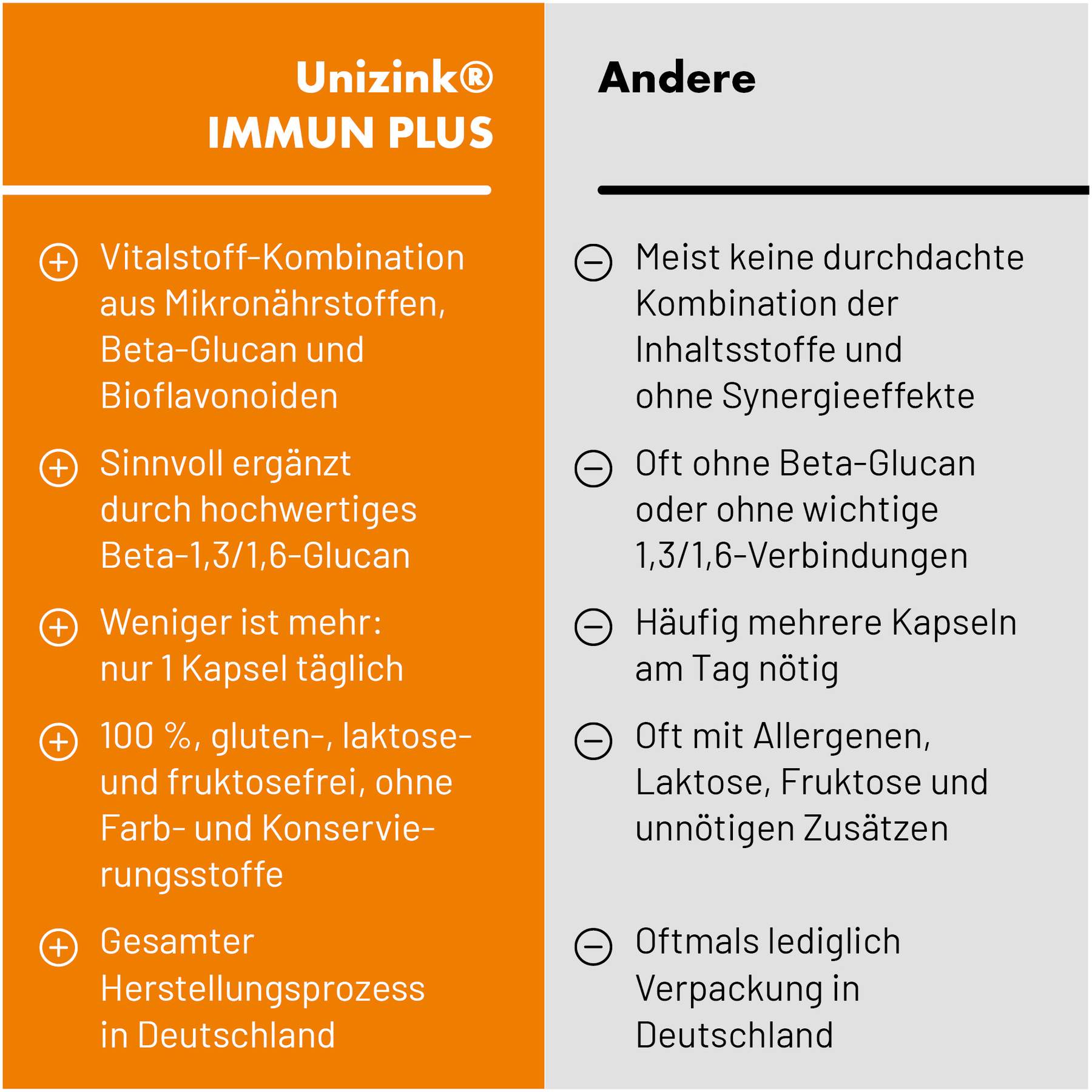 Unizink Immun Plus 30 Kapseln