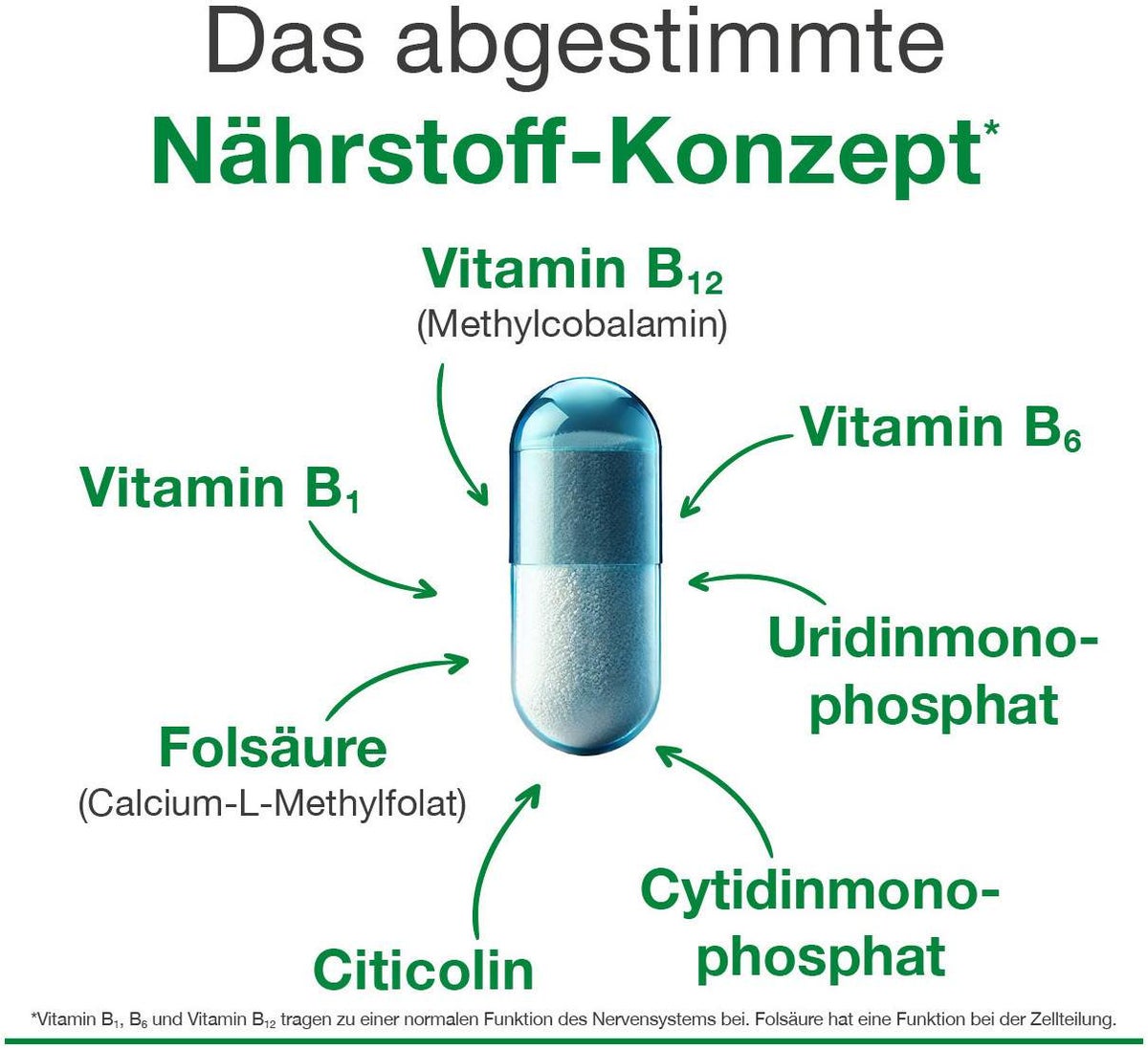 Neurologes Concept 60 Kapseln