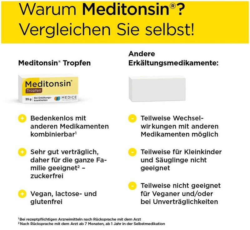 Meditonsin Tropfen 35 g Lösung