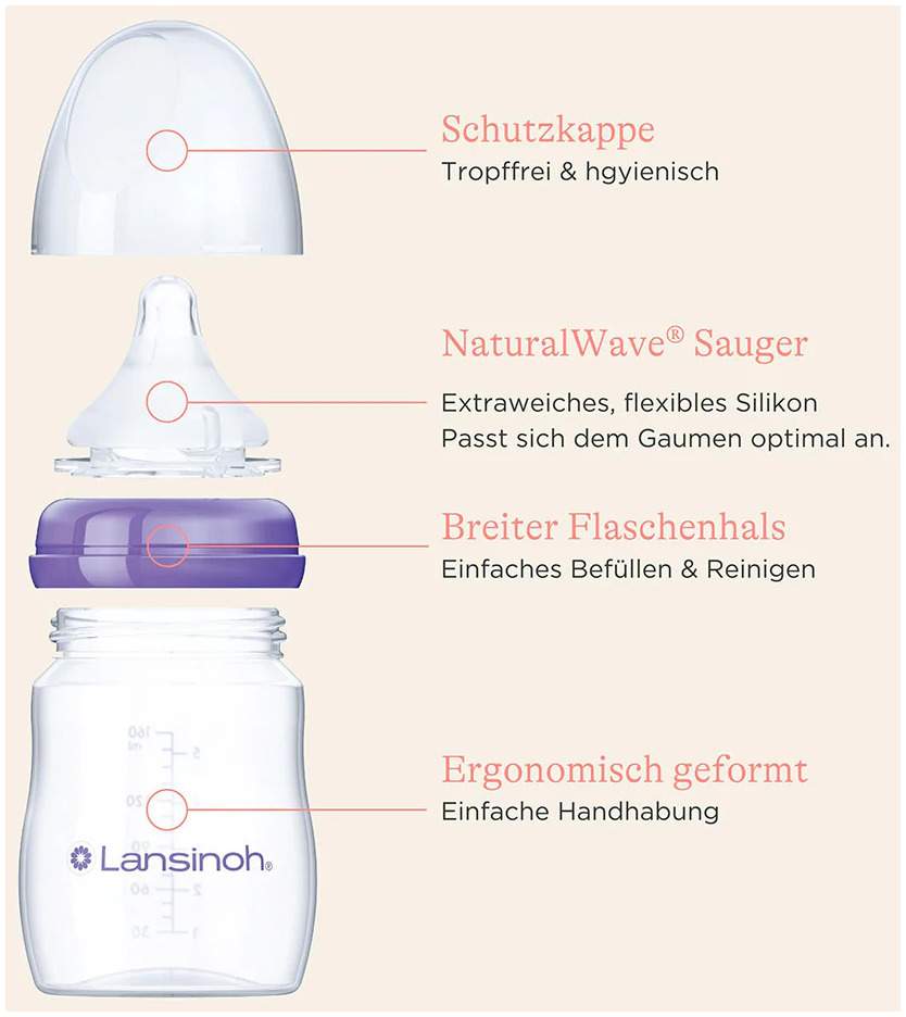 Lansinoh  Babyflasche Mit Naturalwave  Sauger 240 ml