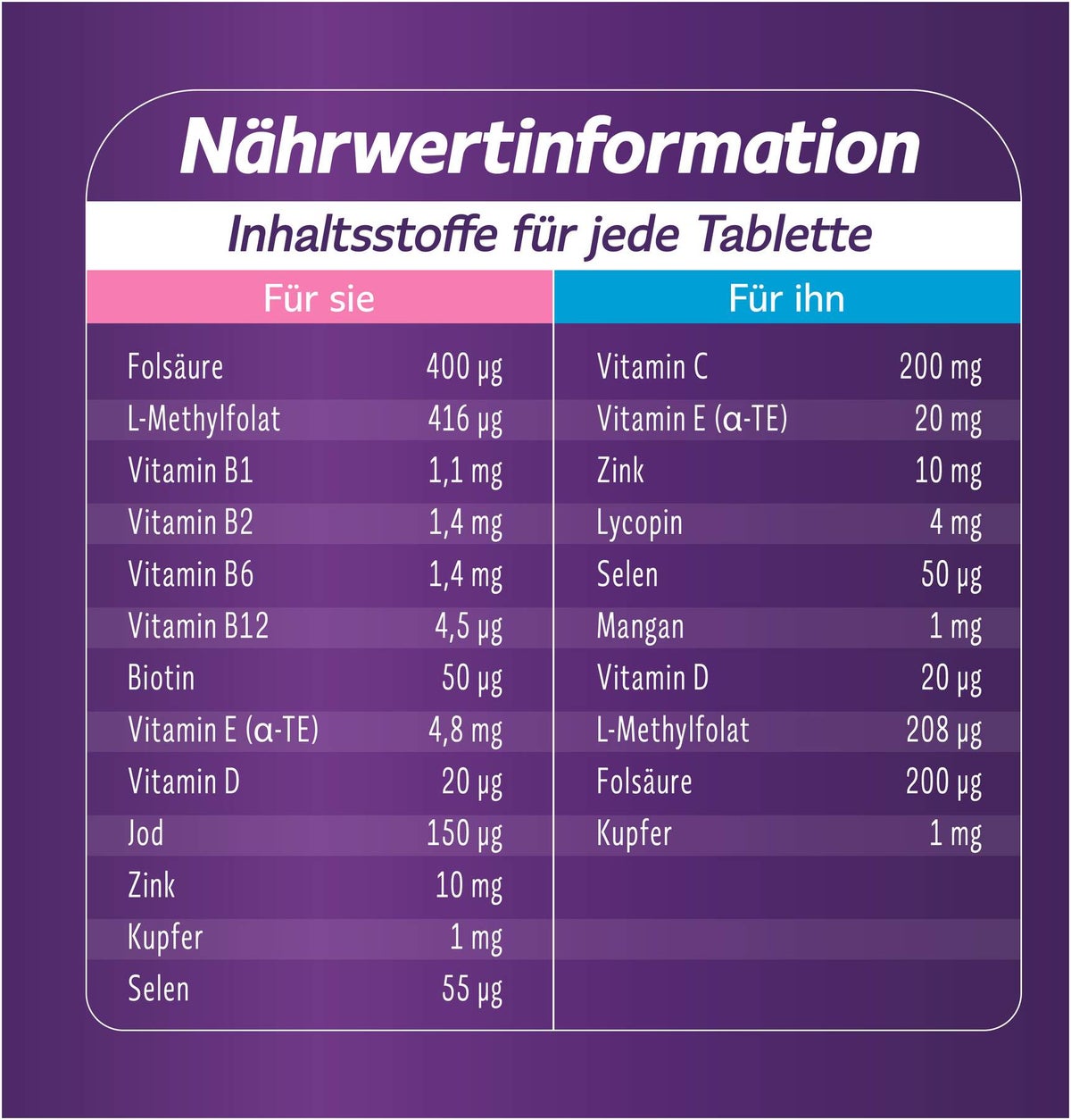 Femibion für Sie & Ihn 2 x 28 Tabletten