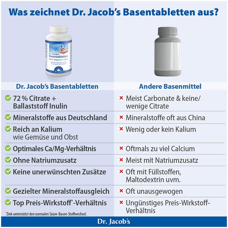Basentabletten Dr.Jacob s 250 Tabletten