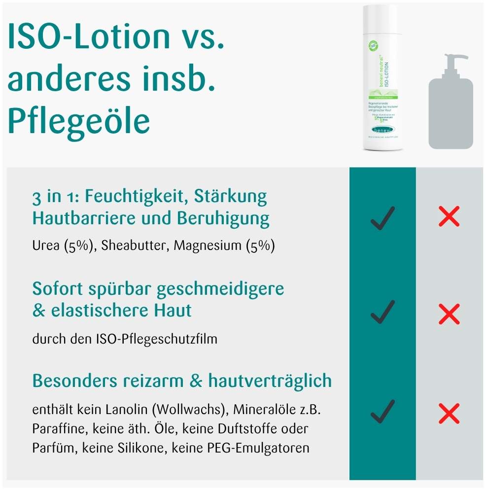 Benevi Neutral Iso-Lotion 200 ml