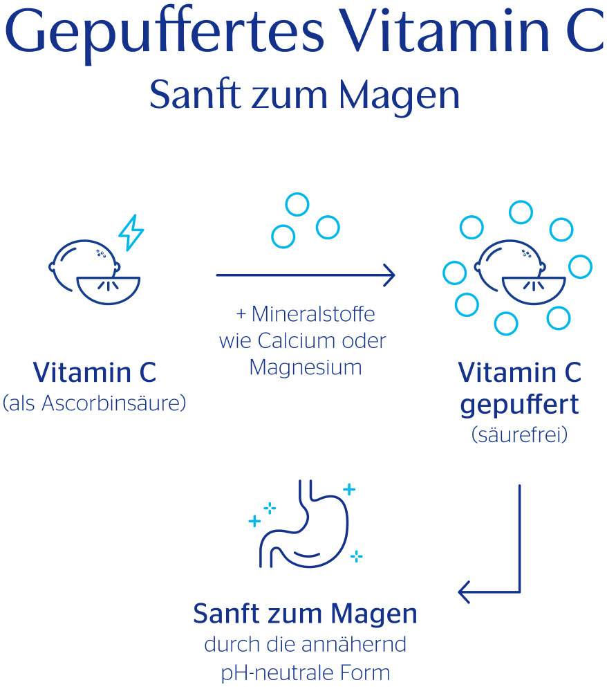 Pure Encapsulations Vitamin C 400 Gepuffert 90 Kapseln