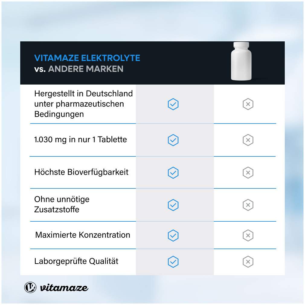 Elektrolyte Komplex Tabletten Mit Magnesium 180 Stück