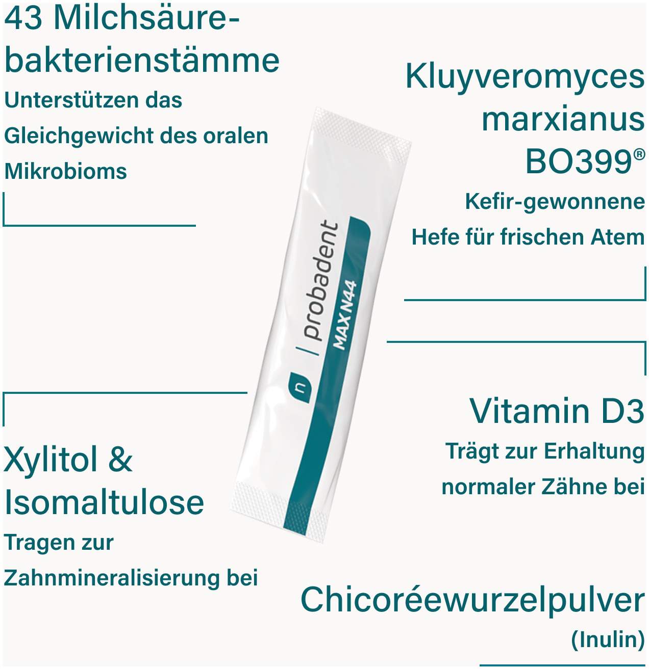 Nupure probadent MAX N44 und Vitamin D3 28 Beutel