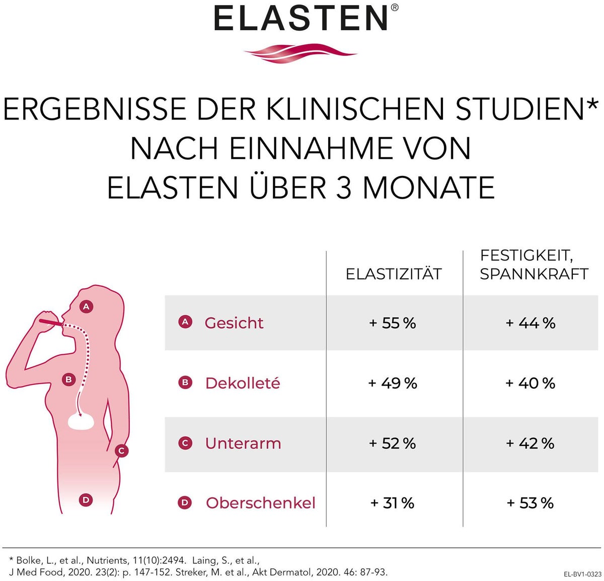 Elasten Trinkampullen 3 x 28 Stück Geschenkbox