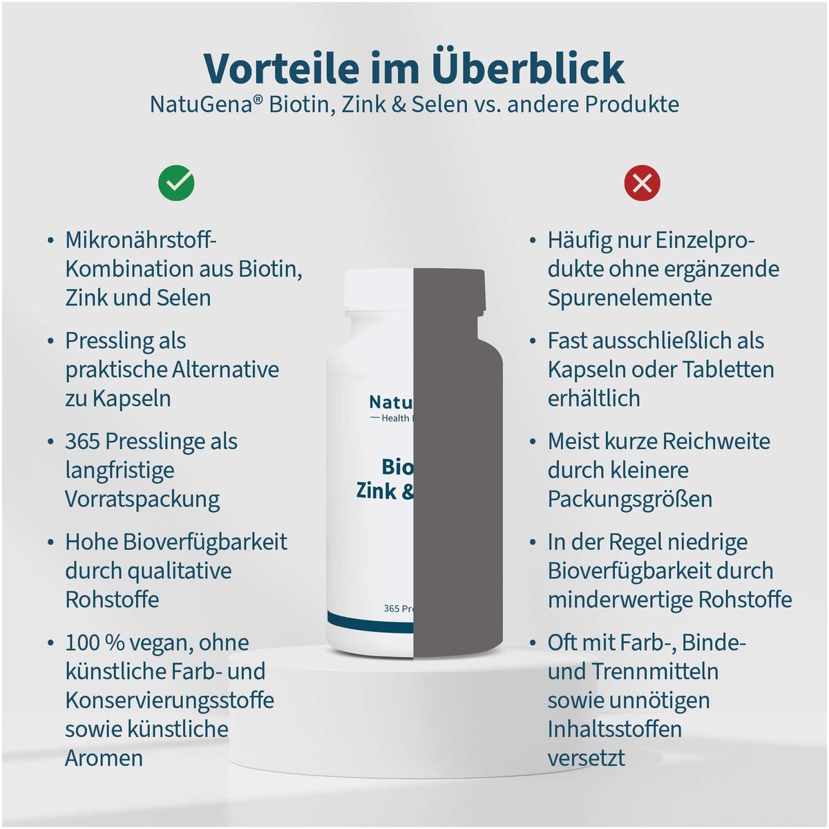 Biotin + Zink + Selen hochdosiert 365 Presslinge