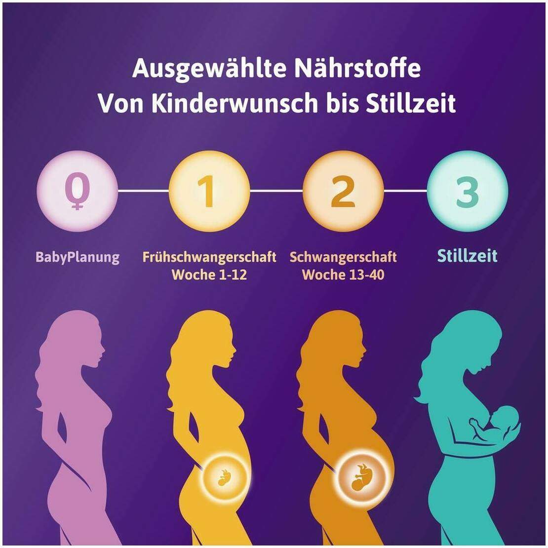Femibion 1 Frühschwangerschaft 56 Tabletten