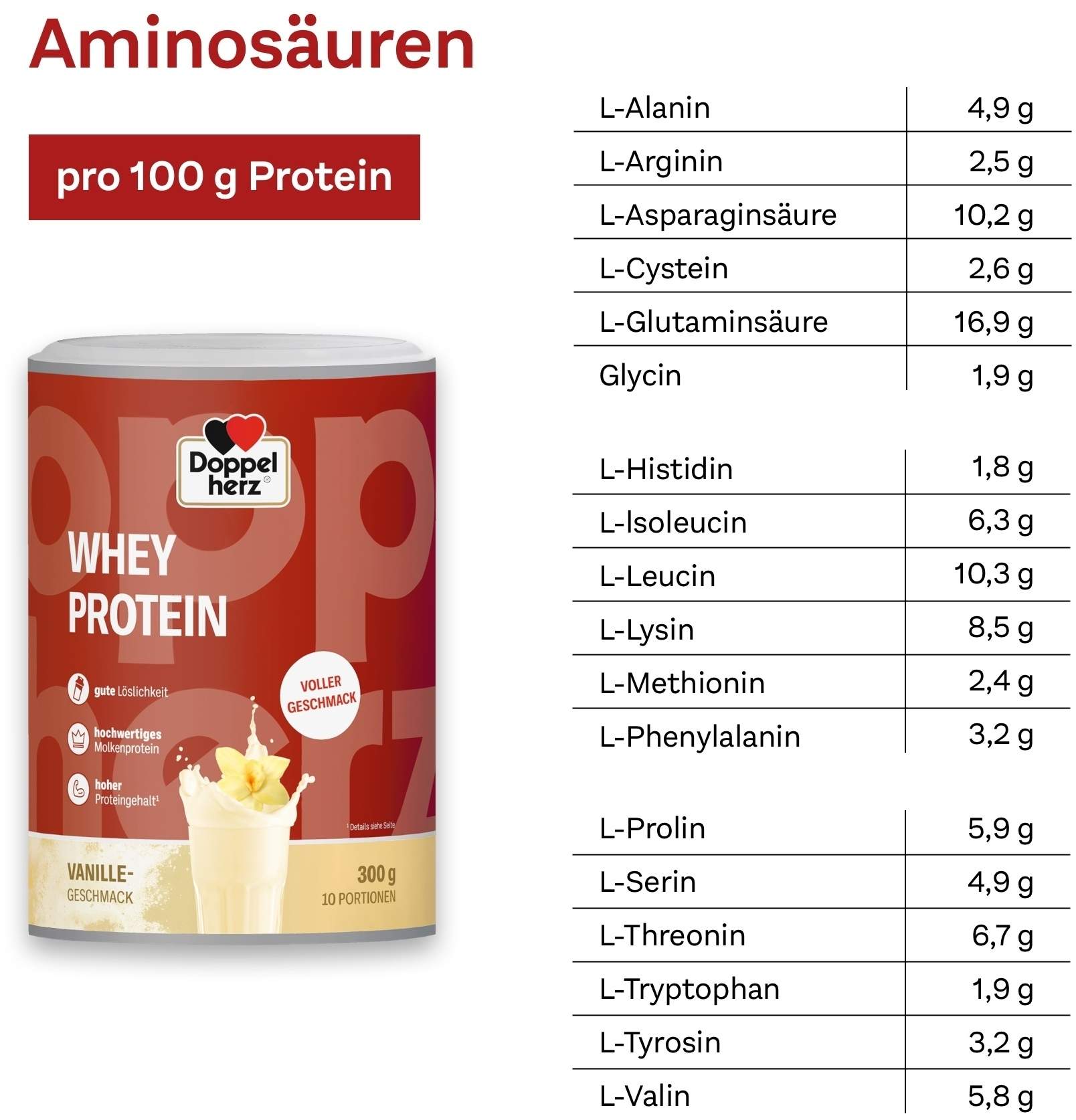 Doppelherz Whey Protein Vanille-Geschmack 300 g