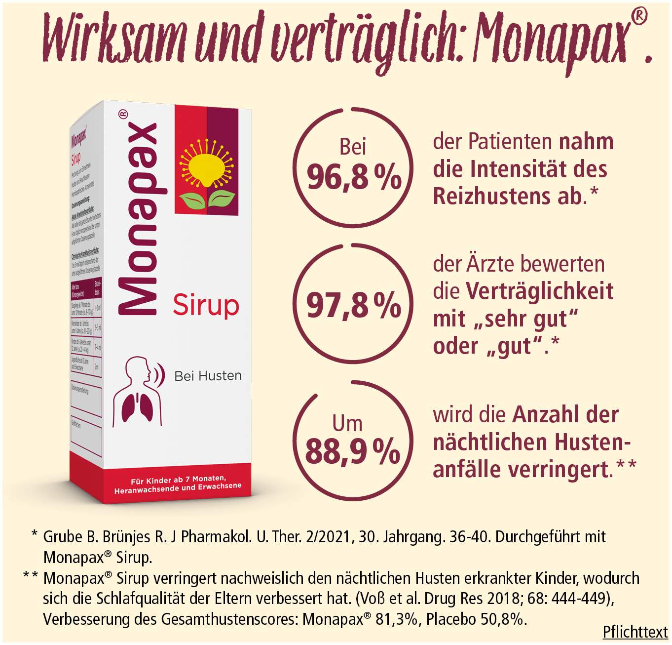 Monapax Sirup 250 ml