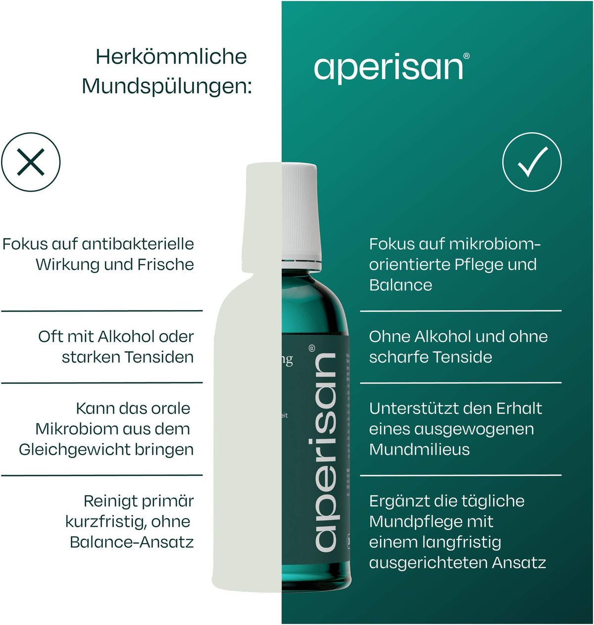 Aperisan Mundspülung Mundflora+ 400 ml