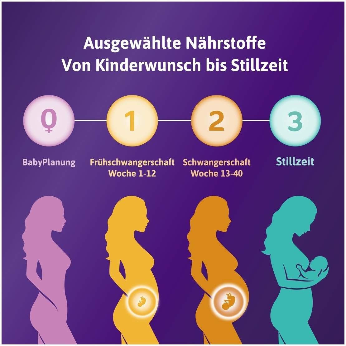 Femibion 3 Stillzeit 56 Tabletten und 56 Kapseln Kombipackung