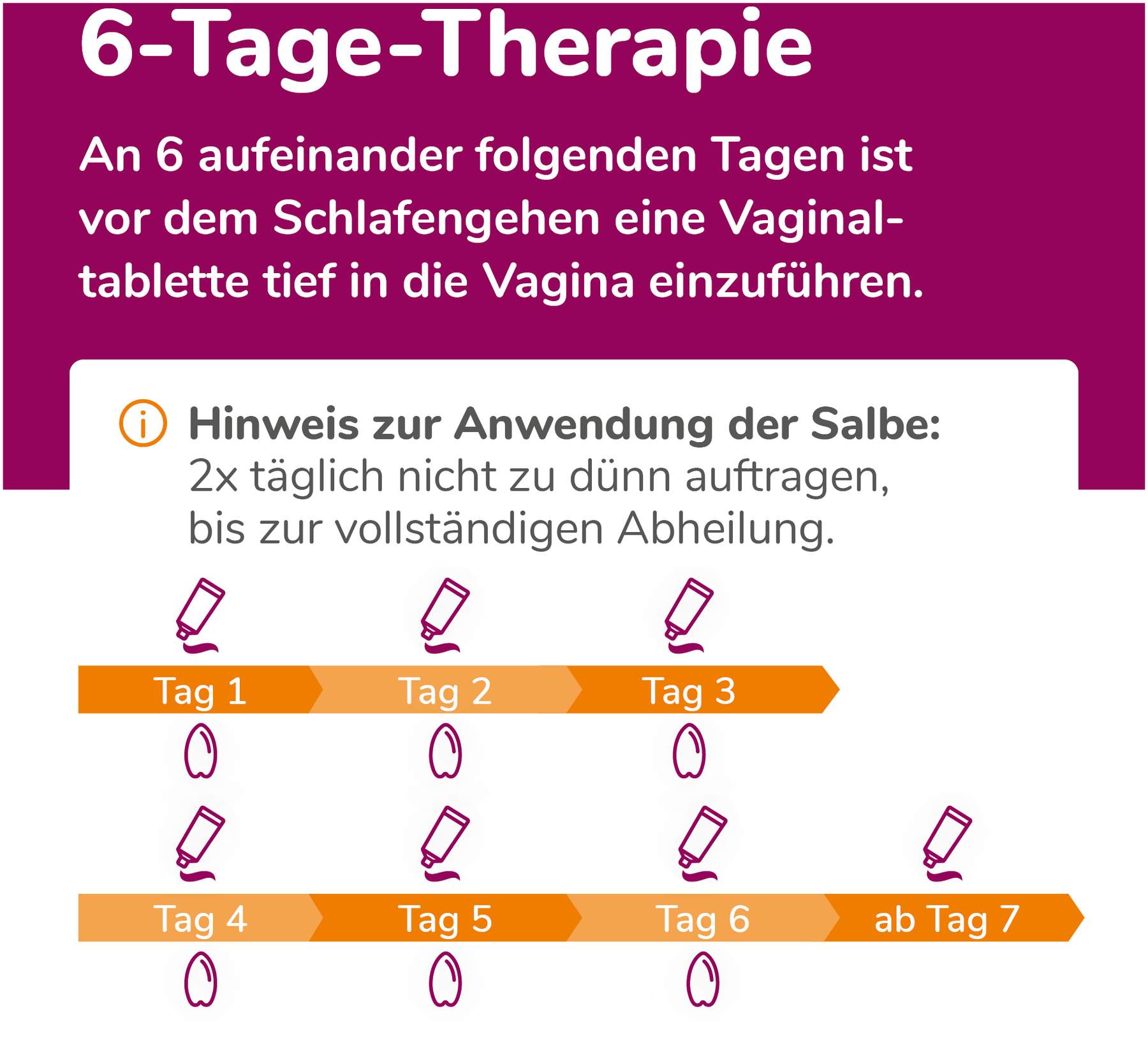 Biofanal Kombipackung bei Scheidenpilz Vagtab. + Salbe 1 Stück