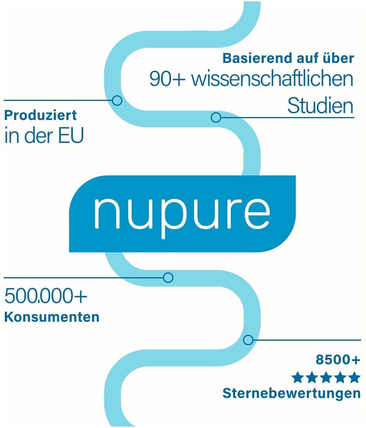 nupure probadent Probiotikum 30 Lutschtabletten