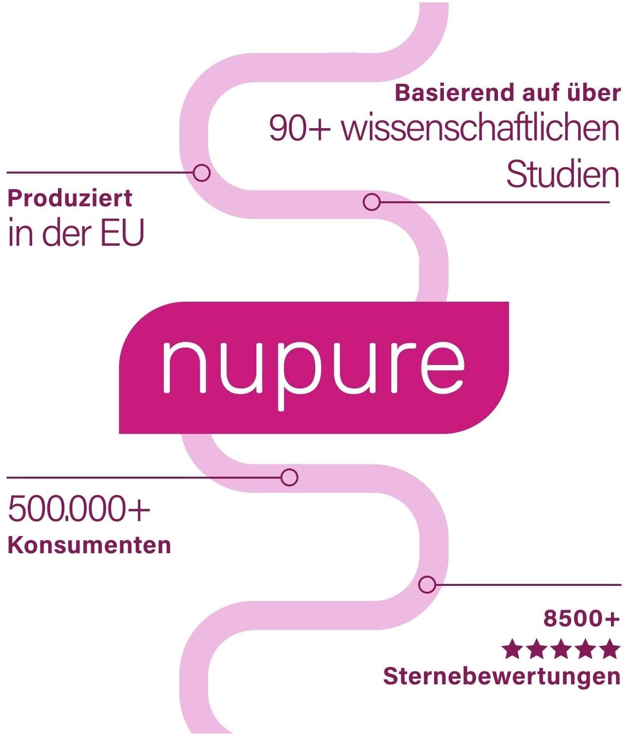 Nupure Probameno Milchsäurebakterien + Vitamine 30 Kapseln