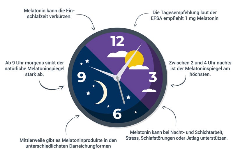Alle Informationen zum Hormon Melatonin im Überblick