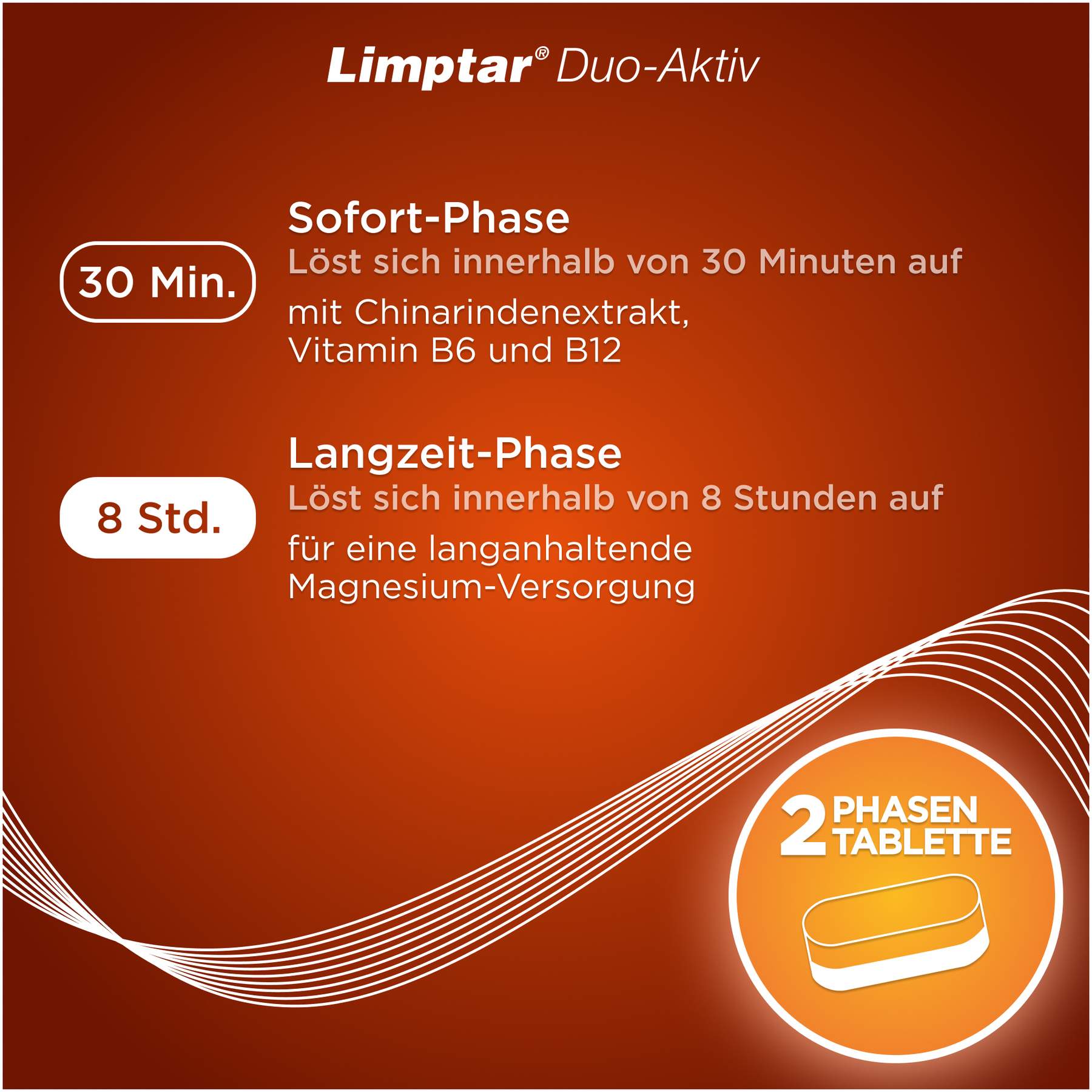 Limptar Duo-Aktiv 30 Tabletten