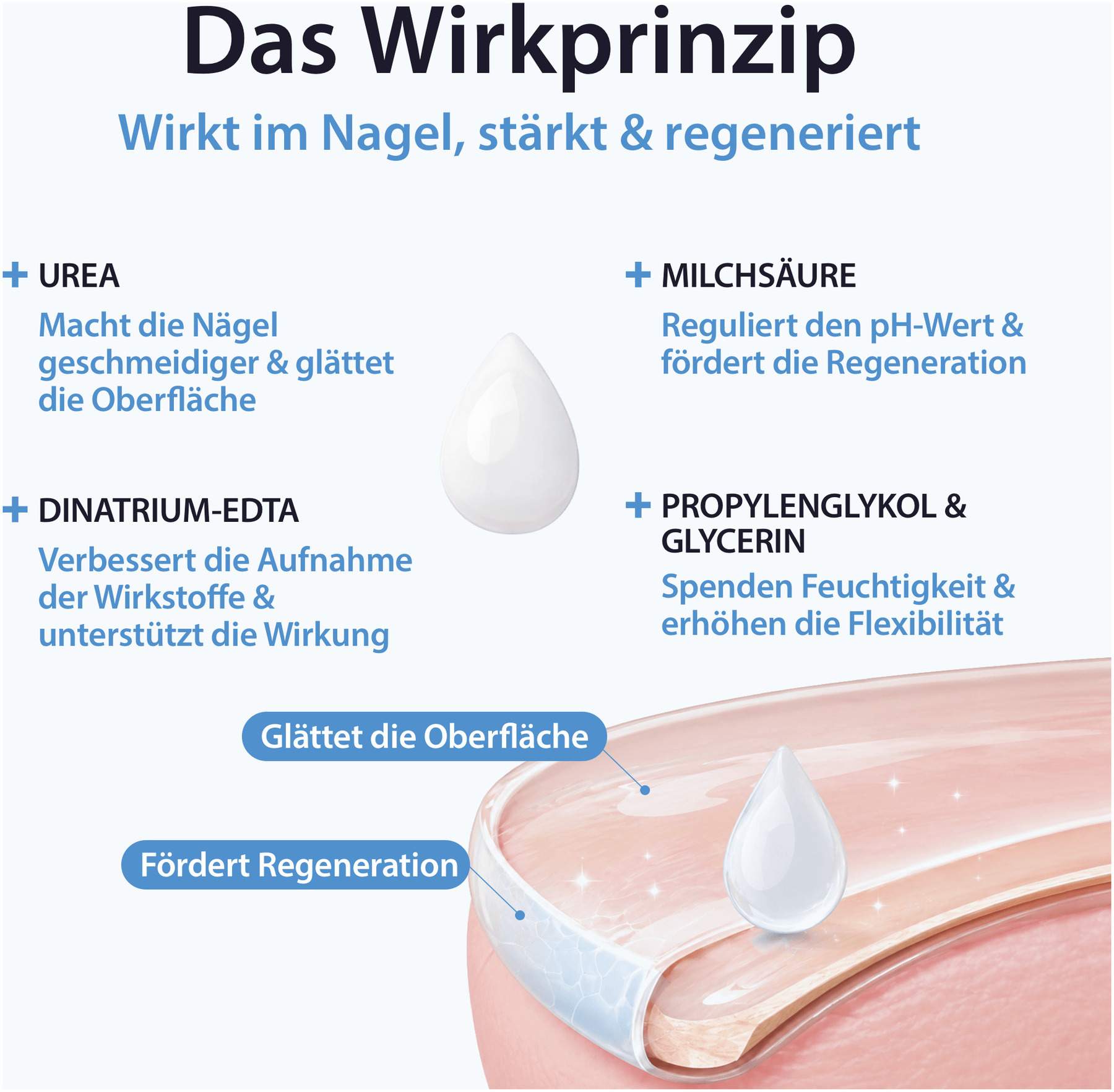 Acetocaustin Nagelpflege & Reparatur Lösung 9 ml