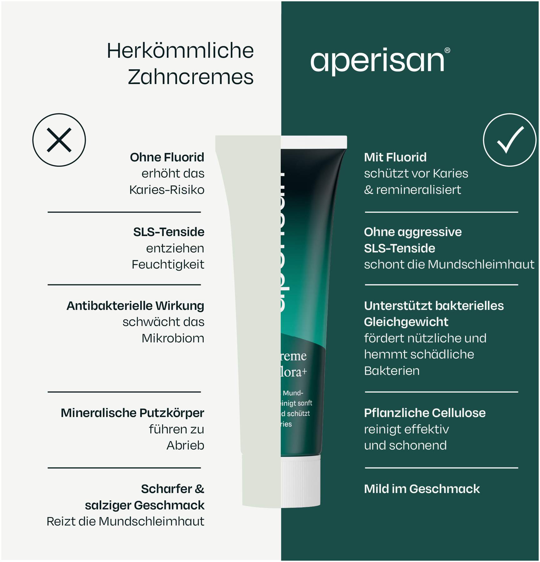 Aperisan Zahncreme Mundflora+ 75ml