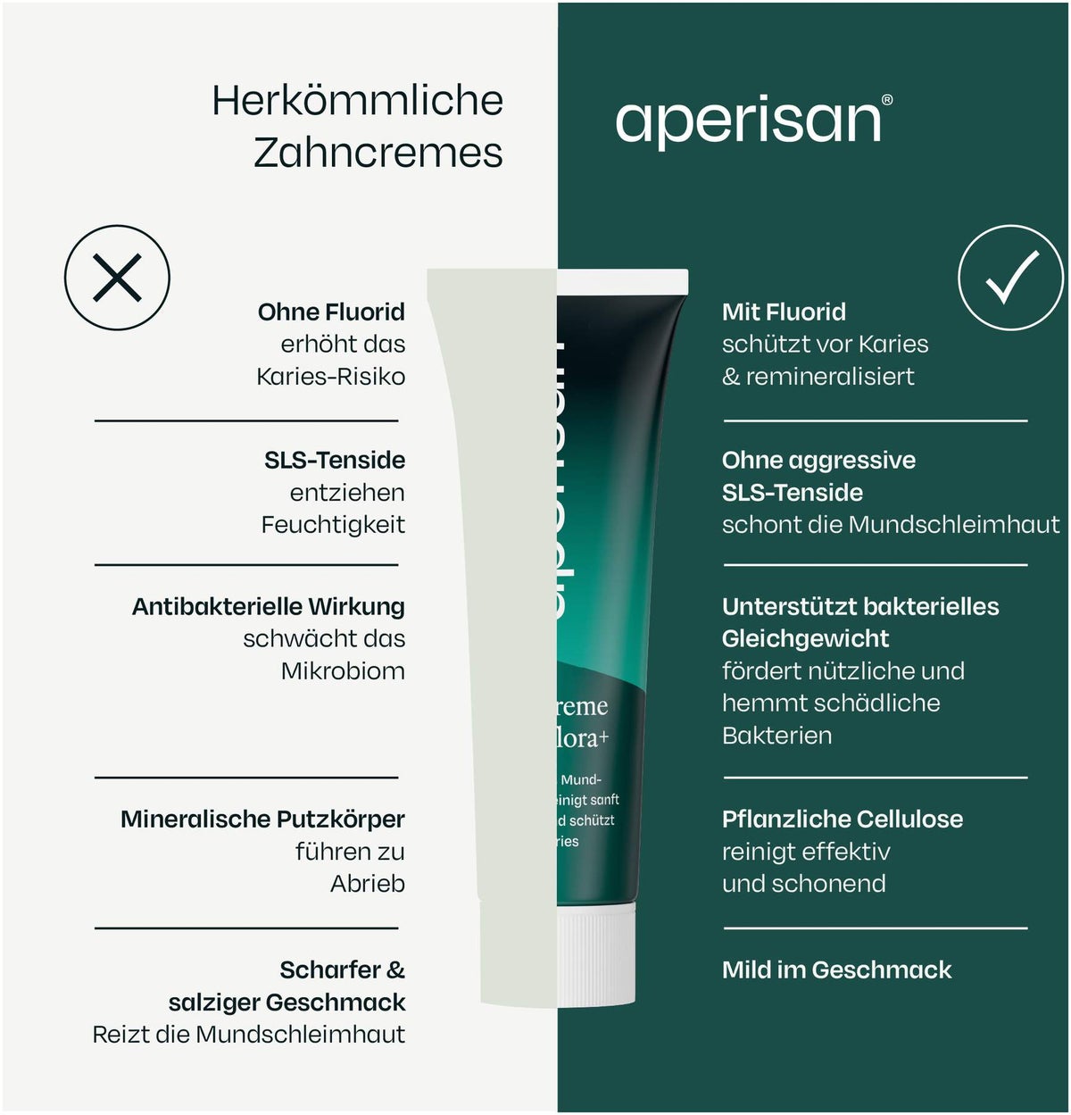 Aperisan Zahncreme Mundflora+ 75ml