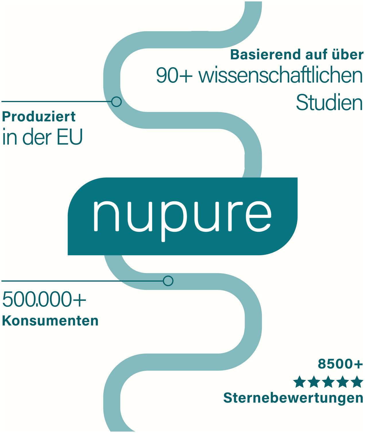 Nupure probadent MAX N44 und Vitamin D3 28 Beutel