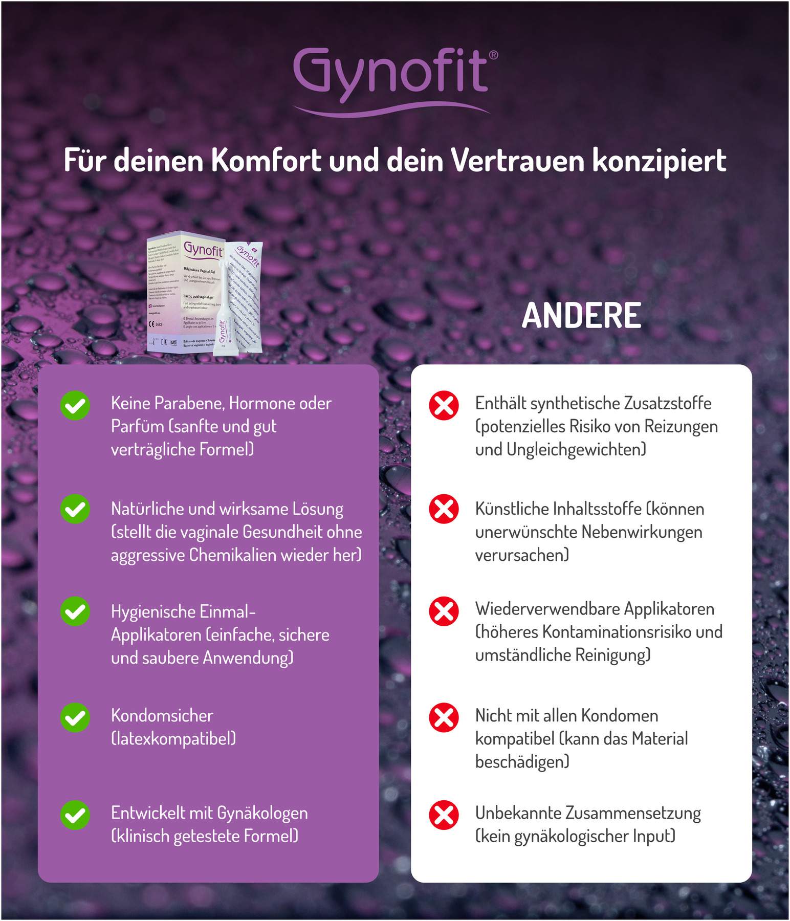 Gynofit Vaginalgel Mit Milchsäure 6 X 5 ml Gel