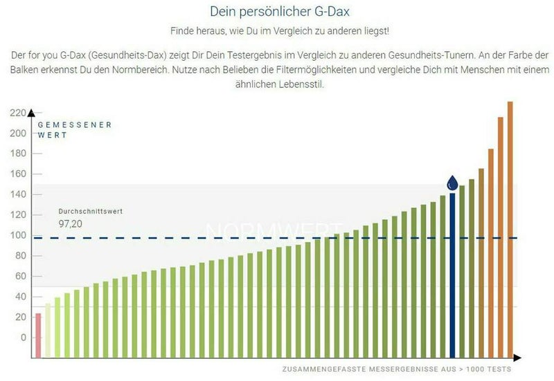 For You Vitamin D3 & K2 Test Bluttest Für Zuhause.